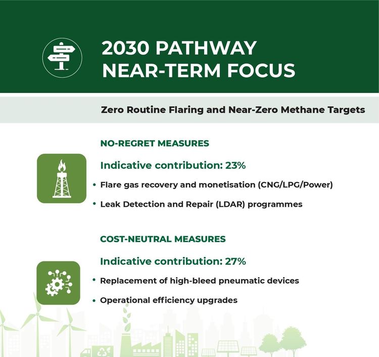 Pathway Image