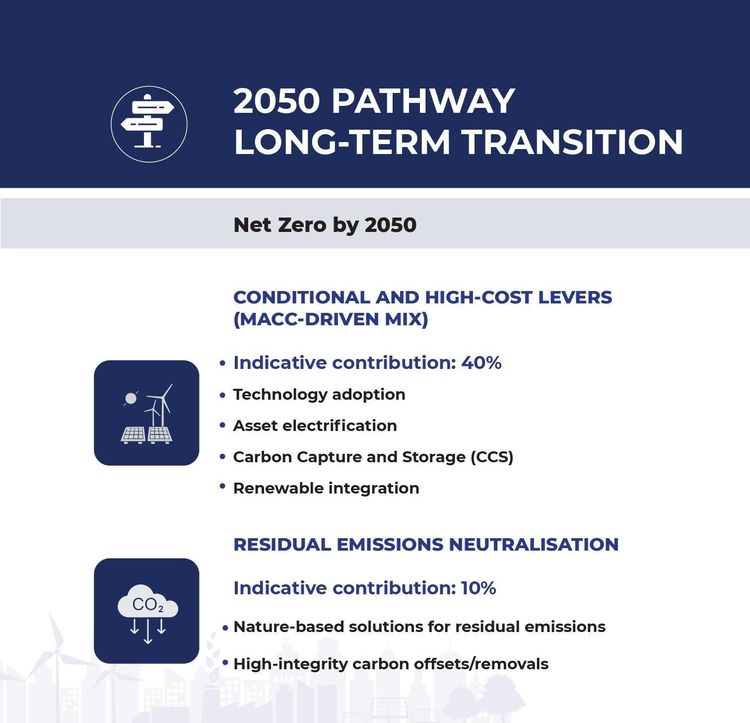 Pathway Image